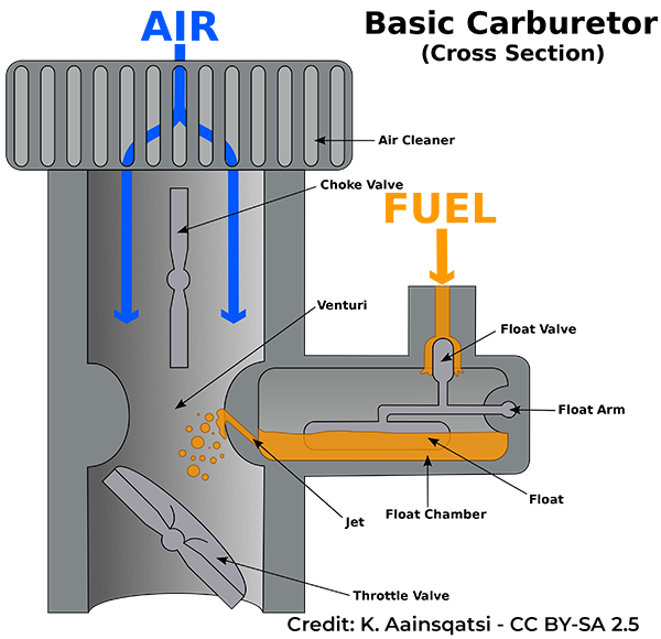 Carburetor
